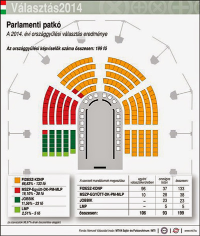Naionalitile nu vor avea scaune n `Potcoava` parlamentar din Budapesta