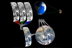 NASA`scaneaz` Terra, pentru a identifica daunele provocate de schimbrile climatice